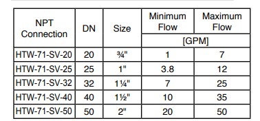 Hotowell Balancing Valves.JPG