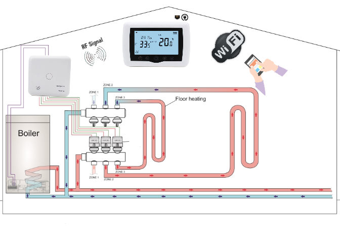 boiler thermostat solution.jpg