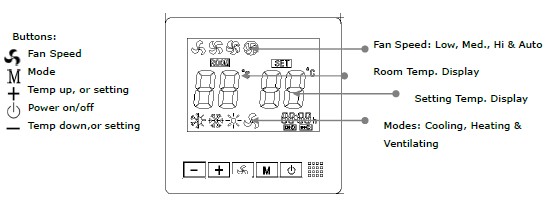 thermostat HTW-31-F17 display.jpg