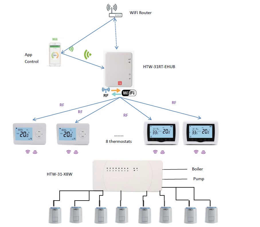 wifi termostato de calefacción inalámbrico.JPG