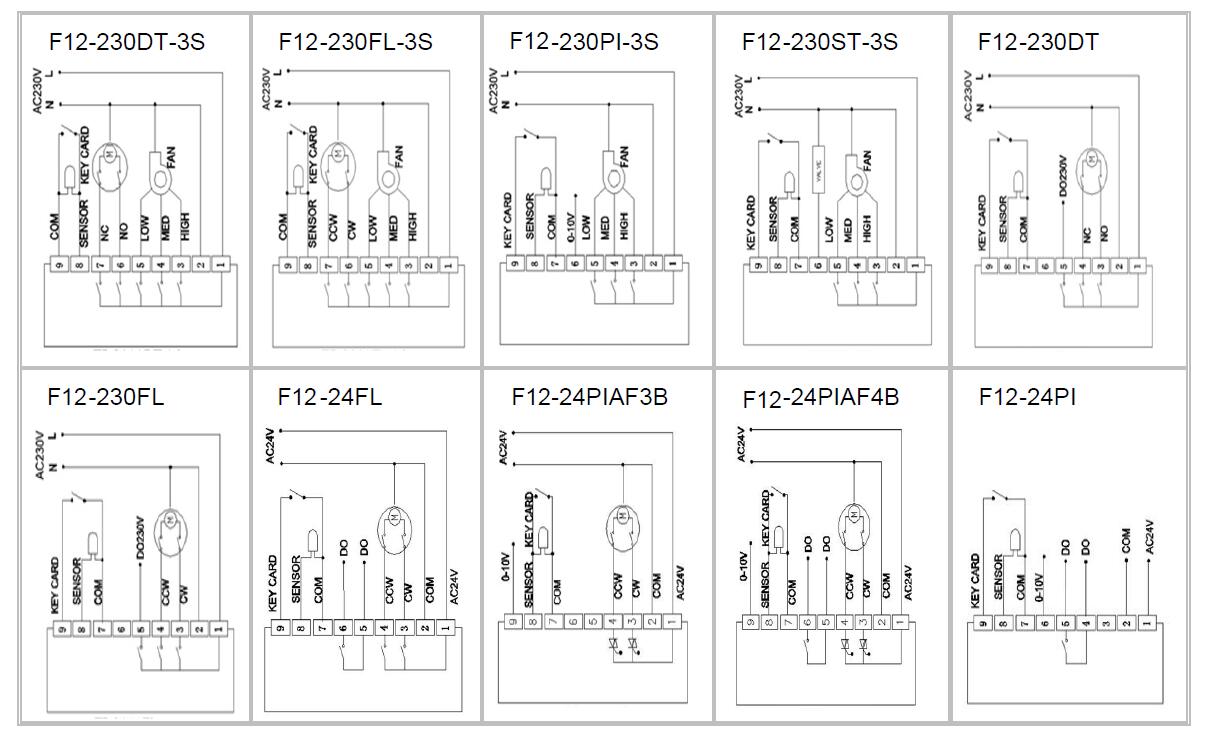 Digital Thermostat HTW-31-F12-5-Application.jpg