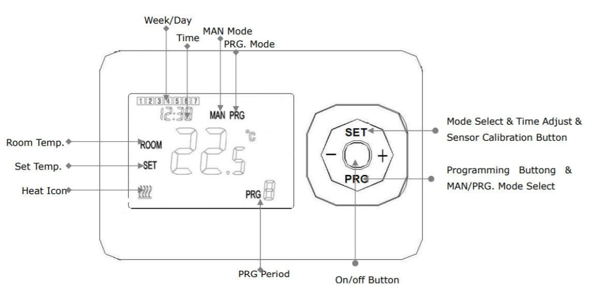 wireless wifi smart thermostat Display and Buttons.png