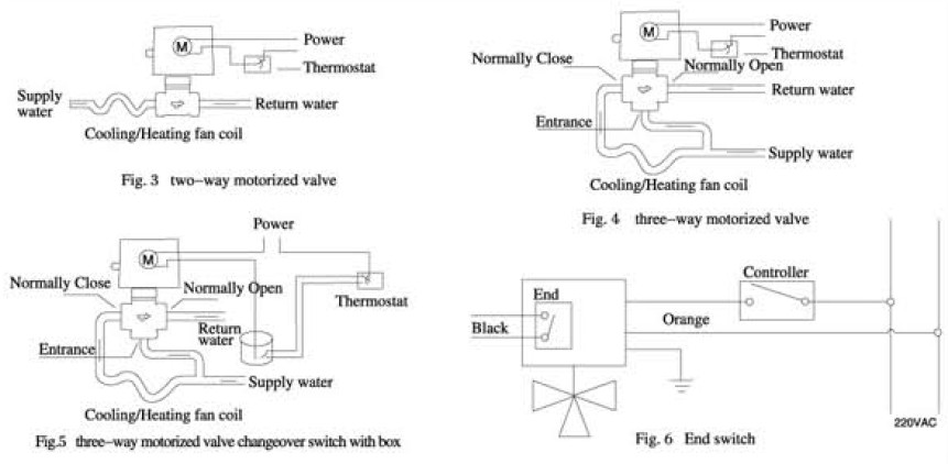 Motorized Valve-HTW-V71 Series-8.jpg