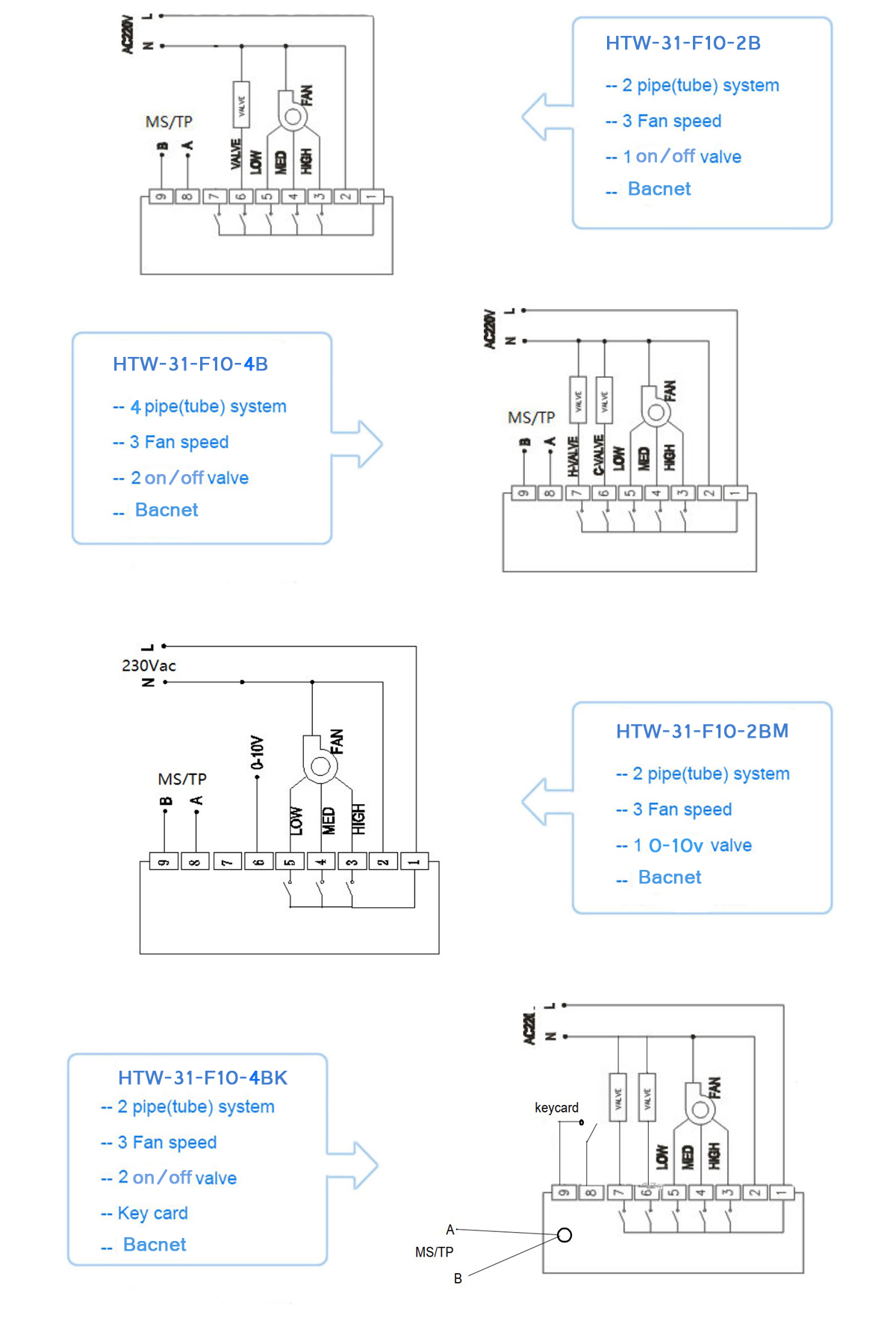 BACnet thermostat diagrams picture