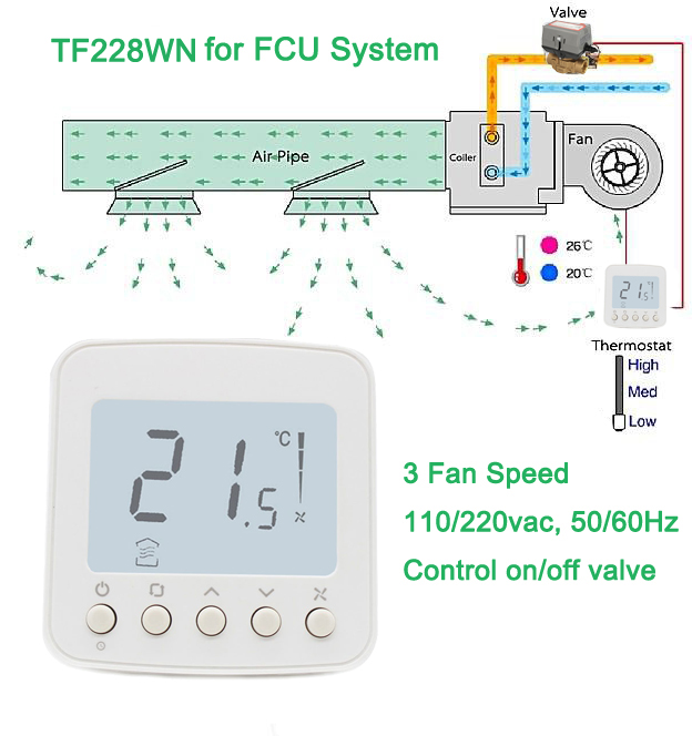 Fan Coil Thermostat