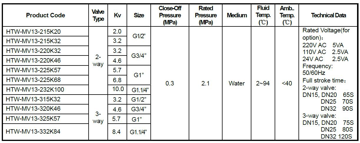 modulating valve specifications