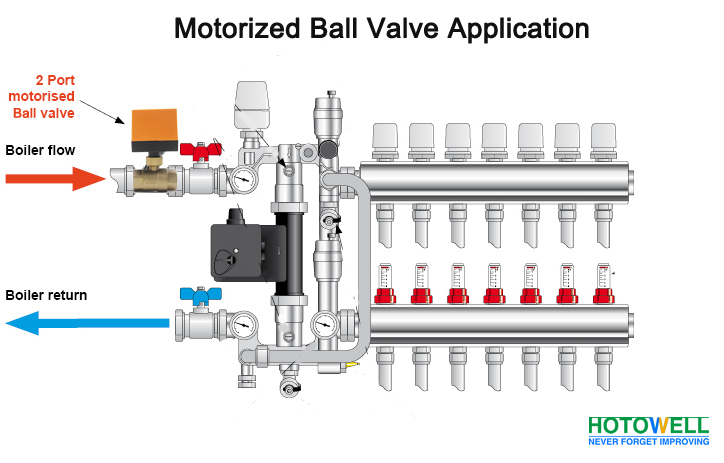Us Solid Motorized Ball Valve
