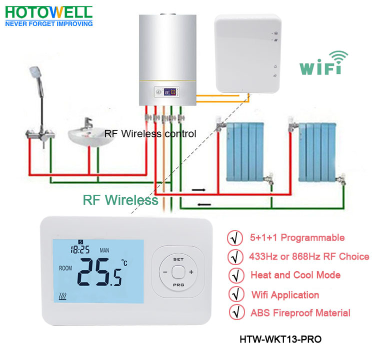 wireless thermostat applications
