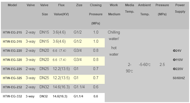 motorized valve Comparison Table