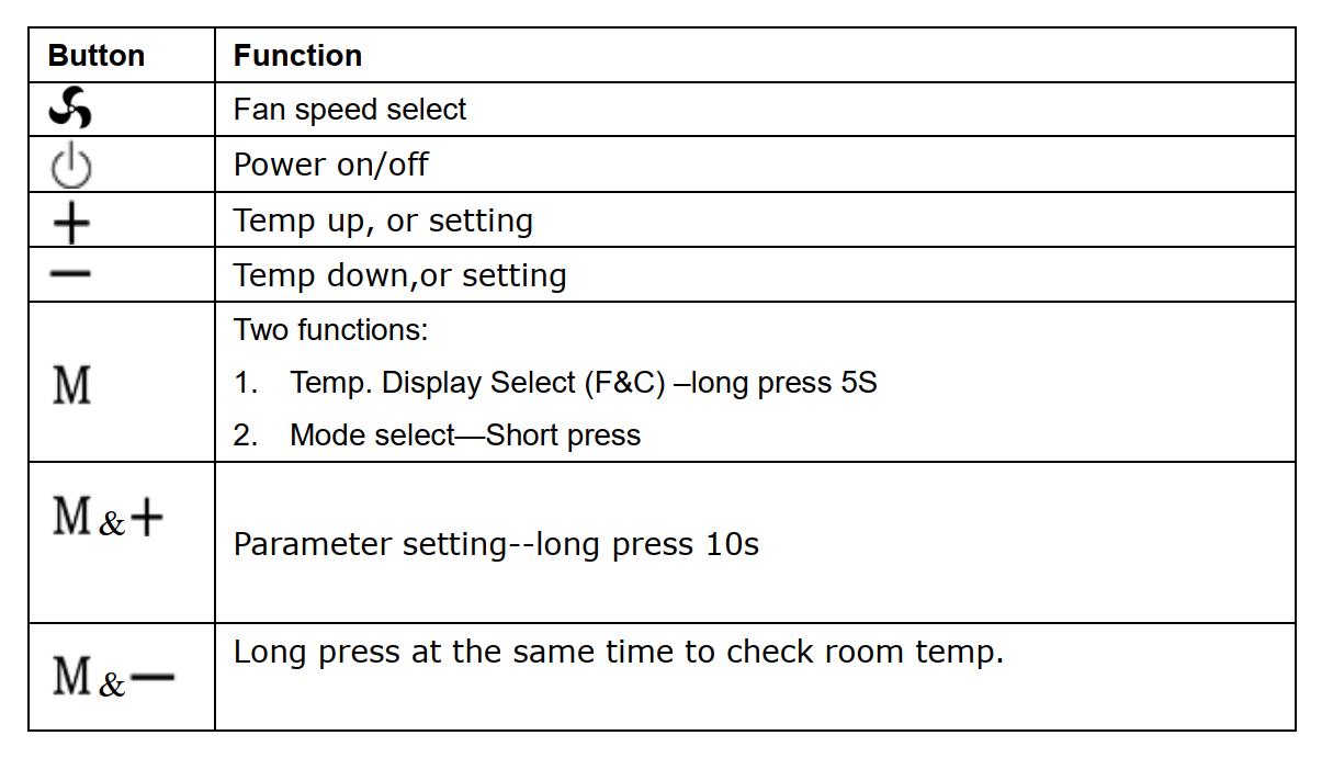Manual Button Digital Thermostat button