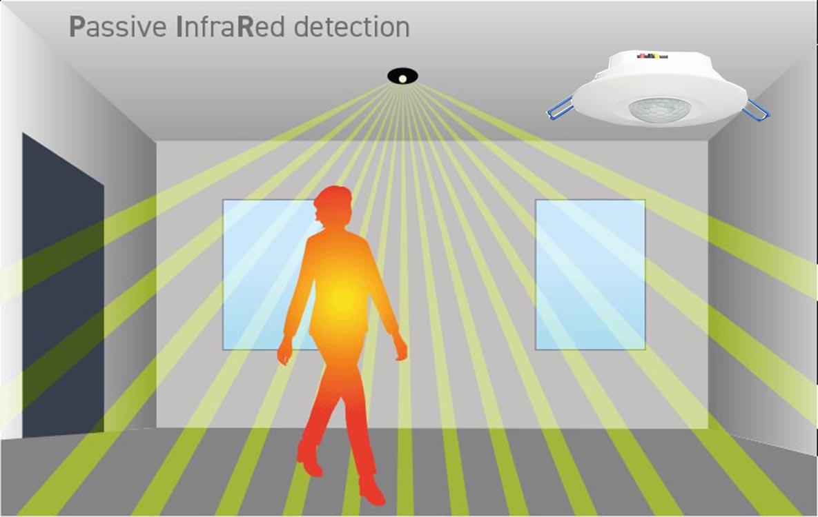 AC 110V/240V Dry Contact Human Body Motion Sensor Htw-L727 LED Infrared Detector