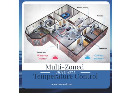 ¿Qué es un sistema de control de temperatura para varias habitaciones?