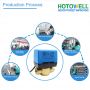 4-20ma 0-10v Motorized Modulating Control Zone Valve for HVAC System