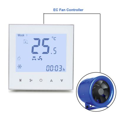 Termostato Fan Coil HAVC EC con control de red Modbus