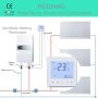 Digital Central Heating Thermostat