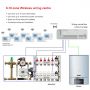 Hotowell-X8-RF - 8 Zone Wireless Wiring Centre for water floor heating control