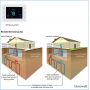 7 Days Programmable Touch Screen LCD Display Munti-Stage Heat Pump Themostat HTW-81-FN7