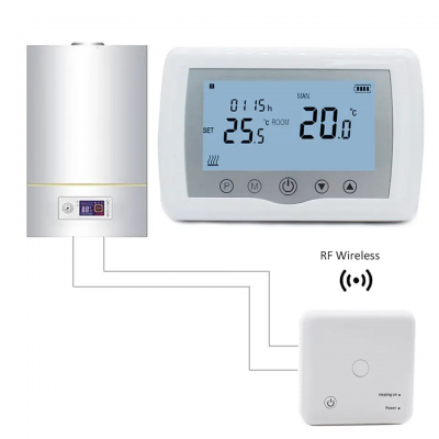 Room thermostat,Wireless Thermostat